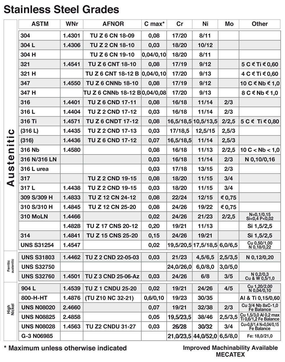 TUBACEX INDIA PRODUCTION GRADES